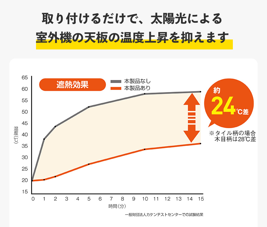 遮熱室外機用シート