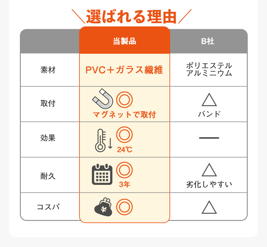 遮熱室外機用シート