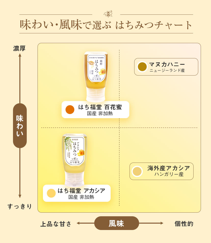 純粋アカシアはちみつ