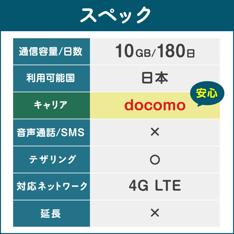 プリペイドsim 日本通信 simカード 日本...の詳細画像2