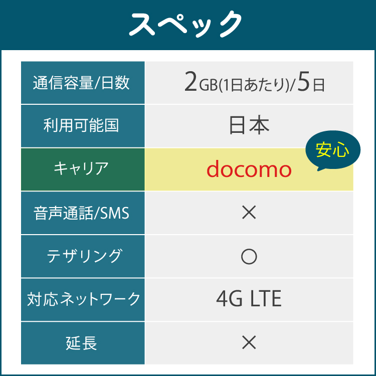 プリペイドsim 日本通信 simカード 日本...の詳細画像2
