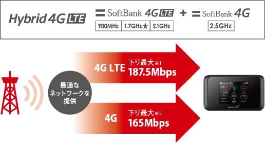 ポケットwifi レンタル 10gb Wi Fi Wifiレンタル Wi Fiレンタル 60日 Softbank ソフトバンク 801zt 入院 テレワーク 在宅勤務 Wifiレンタルどっとこむpaypayモール店 通販 Paypayモール