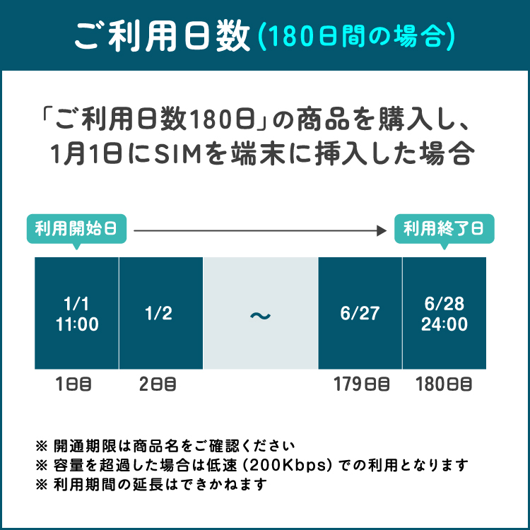 プリペイドsim 日本通信 simカード 日本...の詳細画像4