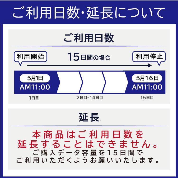 ハワイ eSIM プリペイドSIM SIMカード 10GB データ通信のみ可能 T-mobile SIM 15日 データ 通信 一時帰国 留学 短期 出張｜wifi-rental｜07