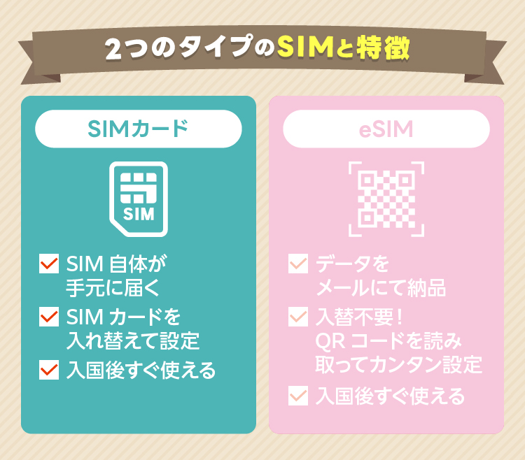 韓国 プリペイドsim sim simカード ...の詳細画像4
