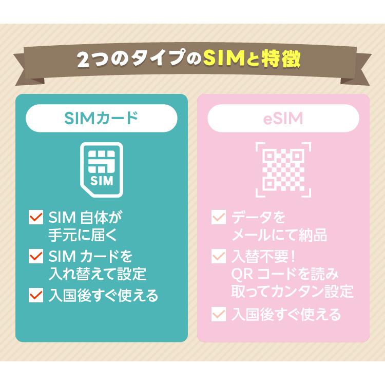 新しい到着 プリペイドsim 韓国 sim simカード KT 格安sim kt 海外simカード 無制限 韓国sim 韓国simカード  プリペイドsimカード 格安simカード 通話 10日 SIMカード