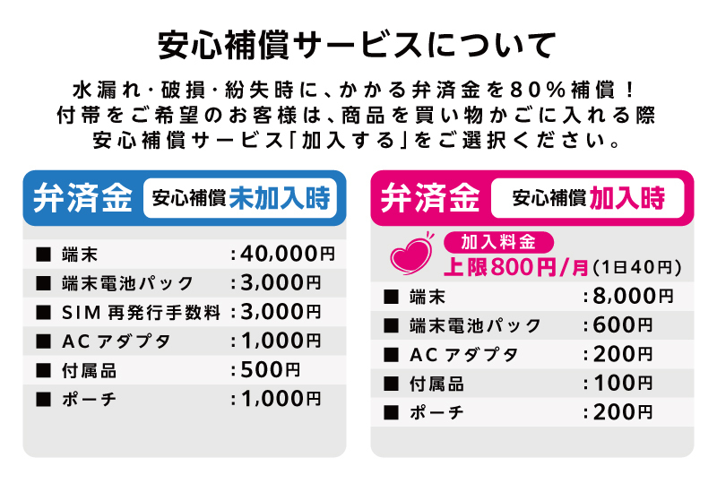 について ポケットwifi FS030W 入院 テレワーク 在宅勤務 WiFiレンタルどっとこむPayPayモール店 - 通販 - PayPayモール  レンタル 30GB Wi-Fi wifiレンタル Wi-Fiレンタル 60日 au エーユー カートに - www.blaskogabyggd.is