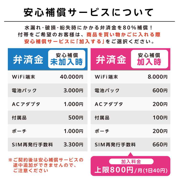 ポケットwifi レンタル 30日 無制限 レンタルwifi 1ヵ月 無制限 wifi レンタル ソフトバンク 501HW | SoftBank SELECTION | 12
