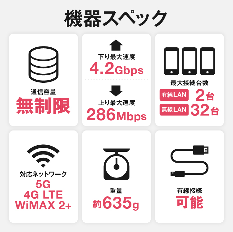 WiMAX 5G 無制限 ワイマックス 国内専用 ホームルーター wifi L13 2年プラン 入院 在宅勤務 テレワーク 縛りなし VisionWiMAX｜wifi-rental｜02