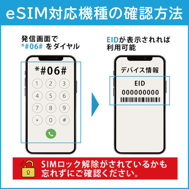 ベトナム eSIM プリペイドSIM SIMカード ベトナム Vinaphone eSIM SIM