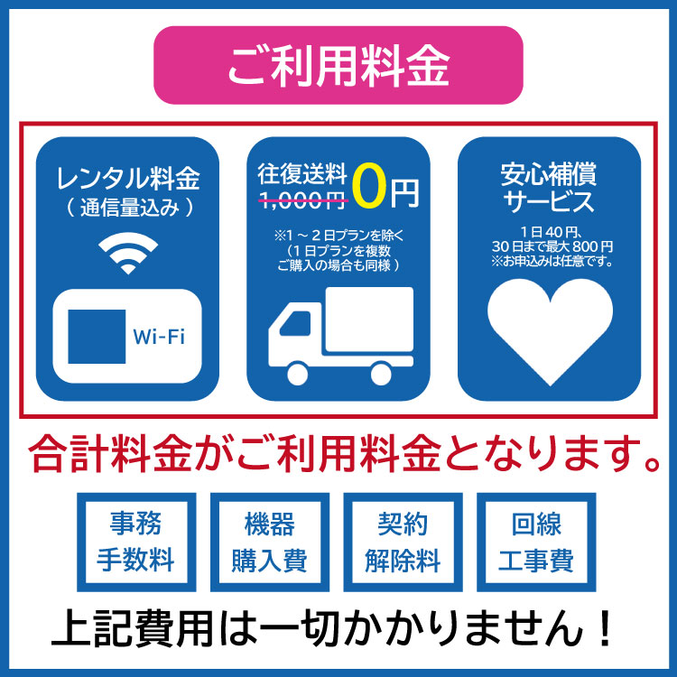 ポケットwifi レンタル 1ヶ月 6GB レンタルwifi 30日 wifi レンタル 30日 au FS030W｜wifi-rental｜05