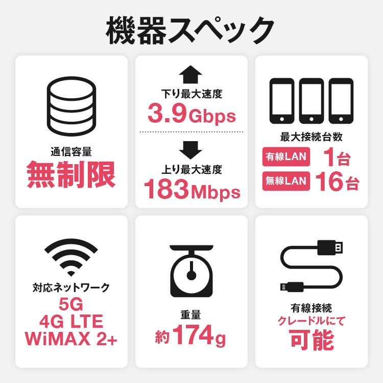 WiMAX 5G 無制限 ワイマックス  国内専用 ポケットwifi X12 2年プラン wifiルーター入院 在宅勤務 テレワーク VisionWiMAX｜wifi-rental｜02