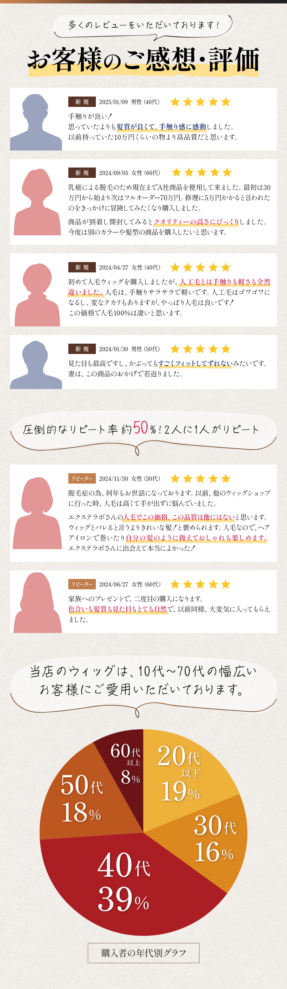 ウィッグ 人毛100% 医療用 女性 自然 ボブ フルウィッグ かつら