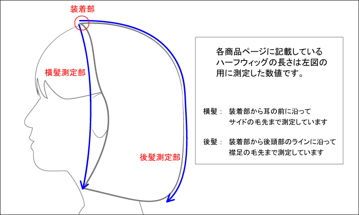 Richair リシェール