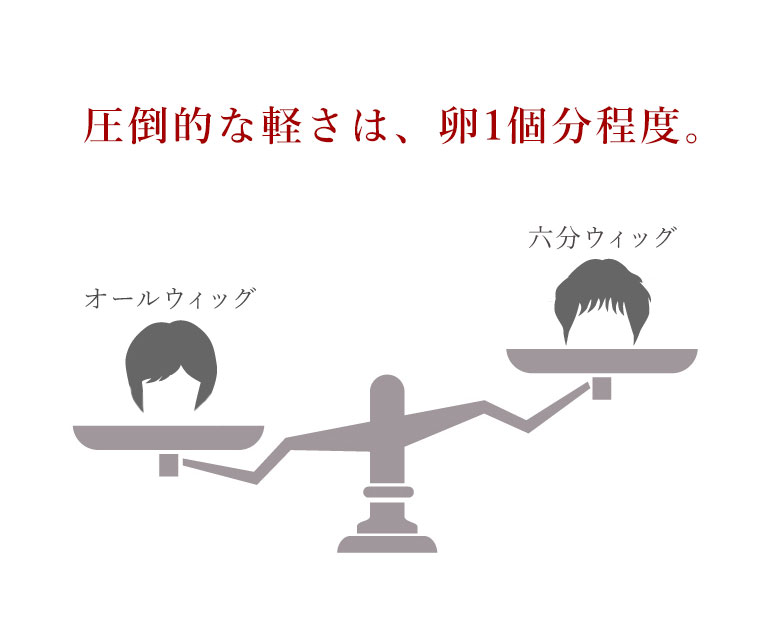 六分ウィッグは軽いかつらです。