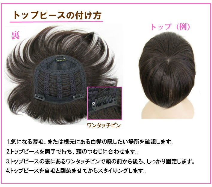 付け方