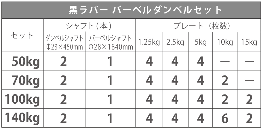 ワイルドフィット - 黒ラバー：バーベル・ダンベルセット｜Yahoo