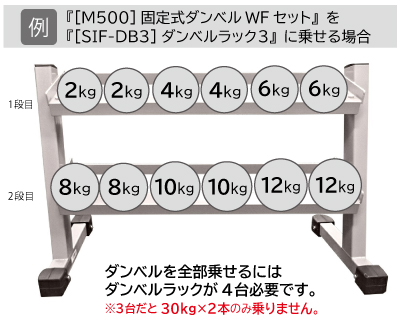 【セット売り】『A』ダンベル 30kg×2 ワイルドフィット WFG 楽天市場】アイアン ダンベル セット 30kg送料無料 筋トレ