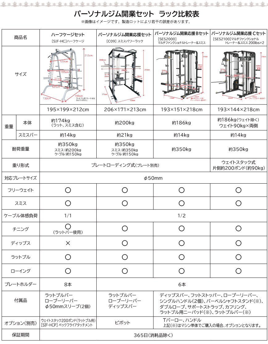 パーソナルジム 開業応援セット ワイルドフィット トレーニングマシン マット マンション スミスマシン パワーラック バーベルラック ケーブルマシン  : p-set : ワイルドフィット - 通販 - Yahoo!ショッピング