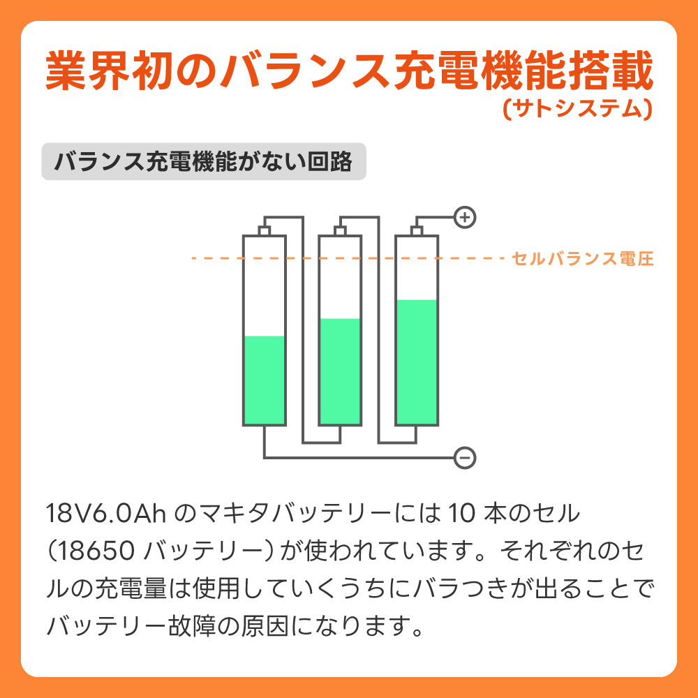 【予約商品】【バランス充電機能搭載】 VOLT LAB マキタ互換 バッテリー バランスコア 18V 6.0Ah PD65W入出力 Type-C 出力 サトシの趣味部屋 MAKITA互換 関連画像3
