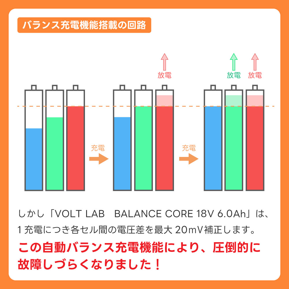 【予約商品】【バランス充電機能搭載】 VOLT LAB マキタ互換 バッテリー バランスコア 18V 6.0Ah PD65W入出力 Type-C 出力 サトシの趣味部屋 MAKITA互換 関連画像4