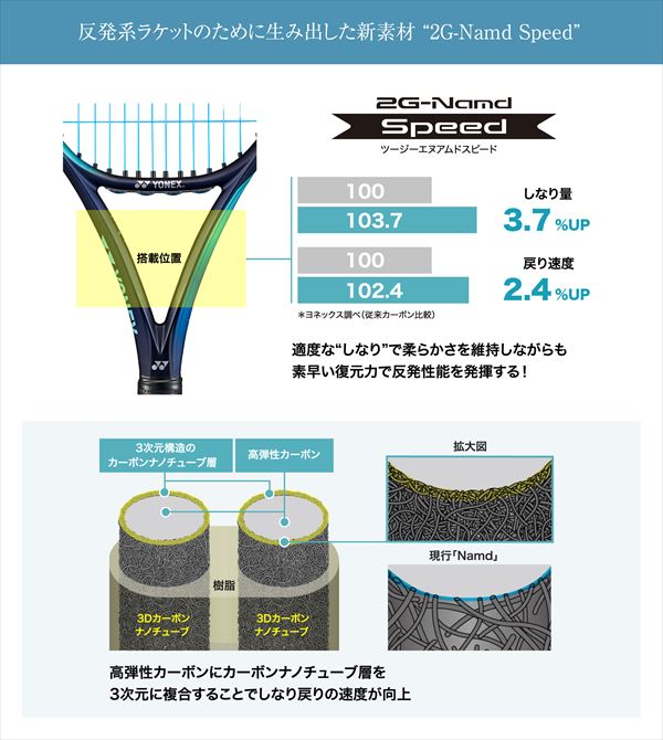 ヨネックス YONEX 硬式ラケット EZONE 100 07EZ100 018 22SS : 22ez100