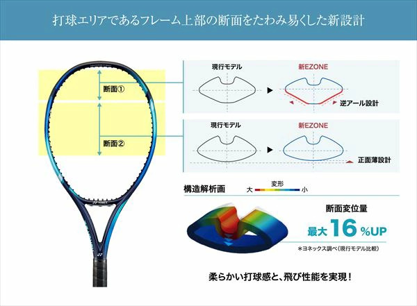 YONEX Eゾーン 10007EZ100-018 - ラケット(硬式用)