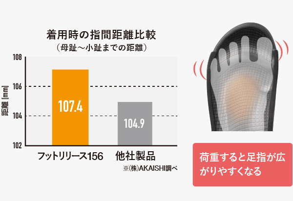 フットリリース説明/