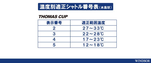 シャトル温度表