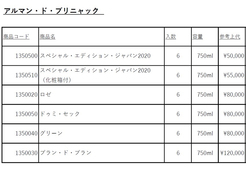 正規品) アルマン ド ブリニャック ドゥミセック 750ml (レッド シャンパン やや甘口 アルマンドブリニャック)  :Code425:ワインショップ コード - 通販 - Yahoo!ショッピング