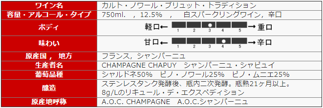 秋の味覚 ギフト シャンパーニュ シャピュイ カルト ノワール ブリュット トラディション :chapuytrad:ワイン通販 リカープラザえちごや  - 通販 - Yahoo!ショッピング