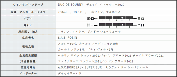 デュック ド トゥルニー2020 ボルドー シュペリュール 