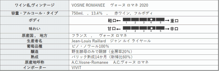 ジャン ルイ ライヤール　ヴォーヌ ロマネ2020