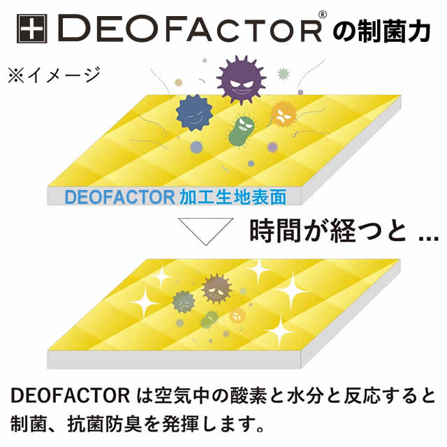 DEOFACTORの制菌力