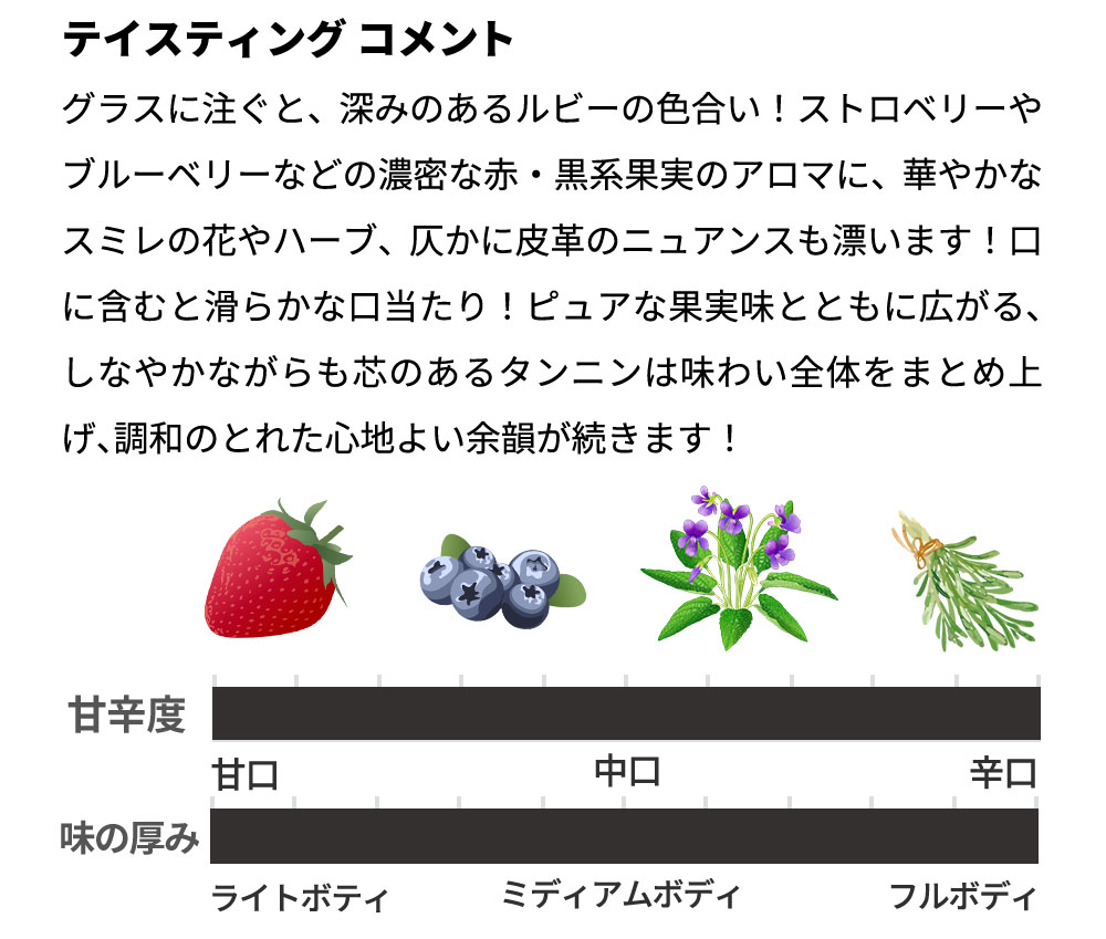 箱入り】ル プティ カロン 2018 メドック グラン クリュ クラッセ 第三