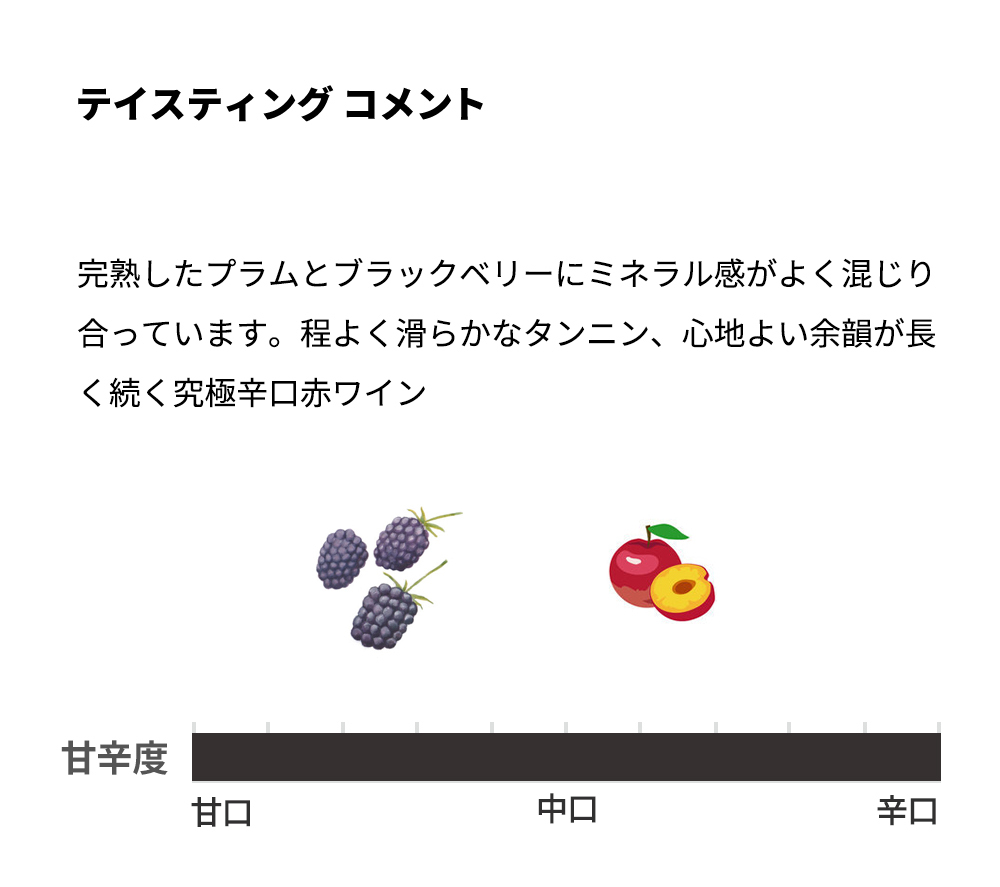 シャトー オー ラ ガルデ 2019 AOCブライ コート ド ボルドー