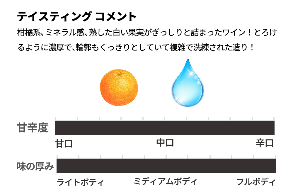 ニュイ サン ジョルジュ プルミエ クリュ ー級 クロ デ ラルロ モノ