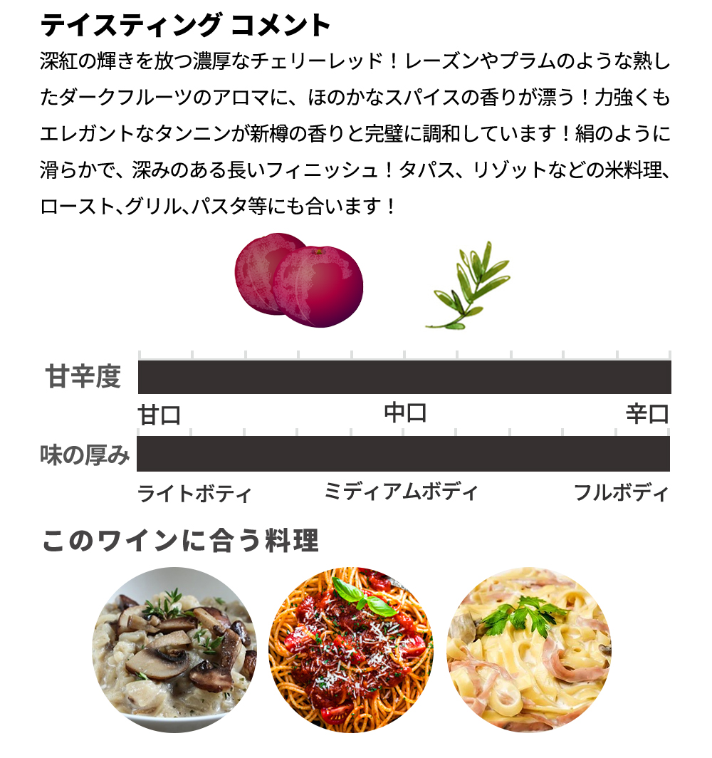 ロス ロサレス ガルナッチャ ティントレラ 2019 ボデガス ピケラス元詰