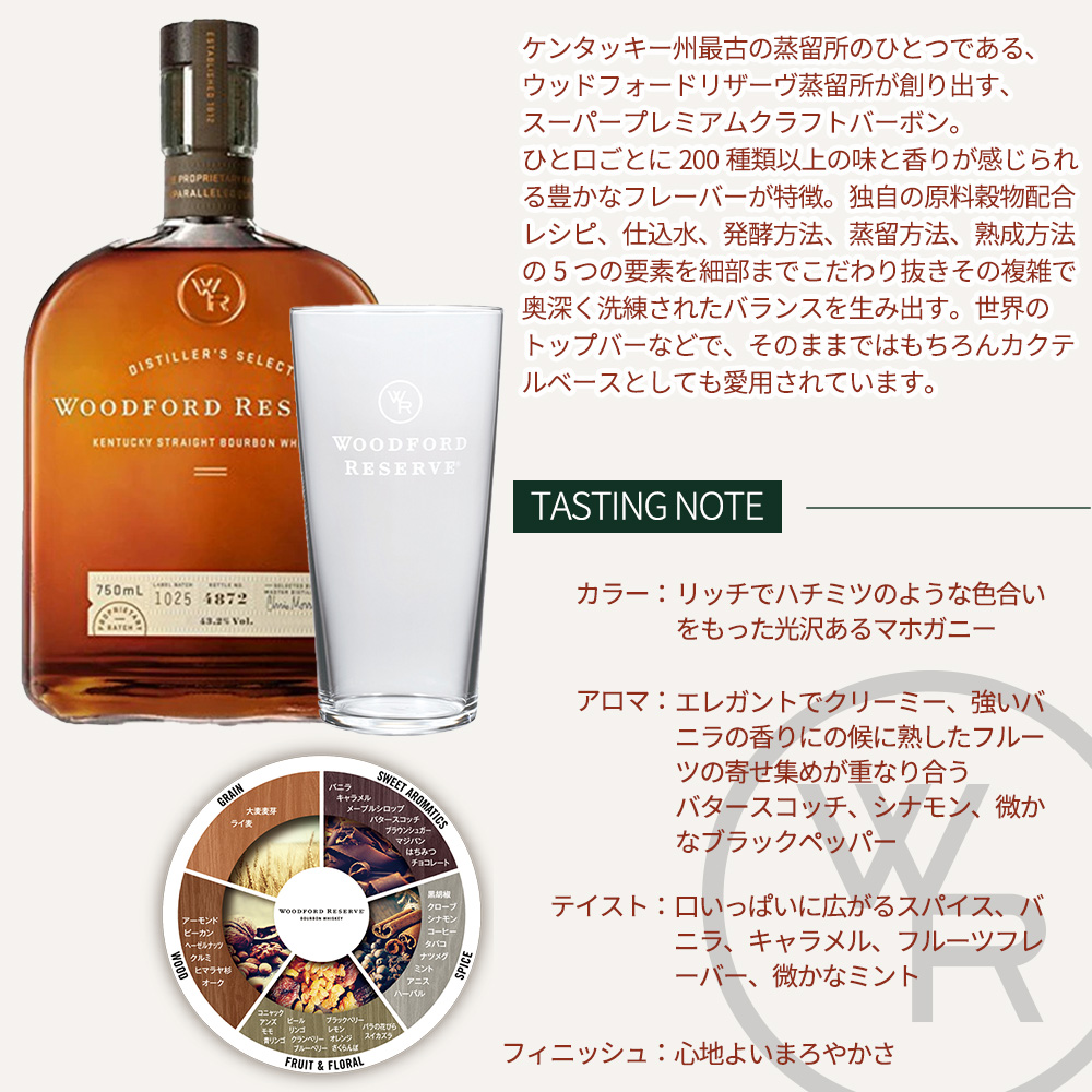 箱入 正規品】ウッドフォード リザーブ オリジナルグラスセット