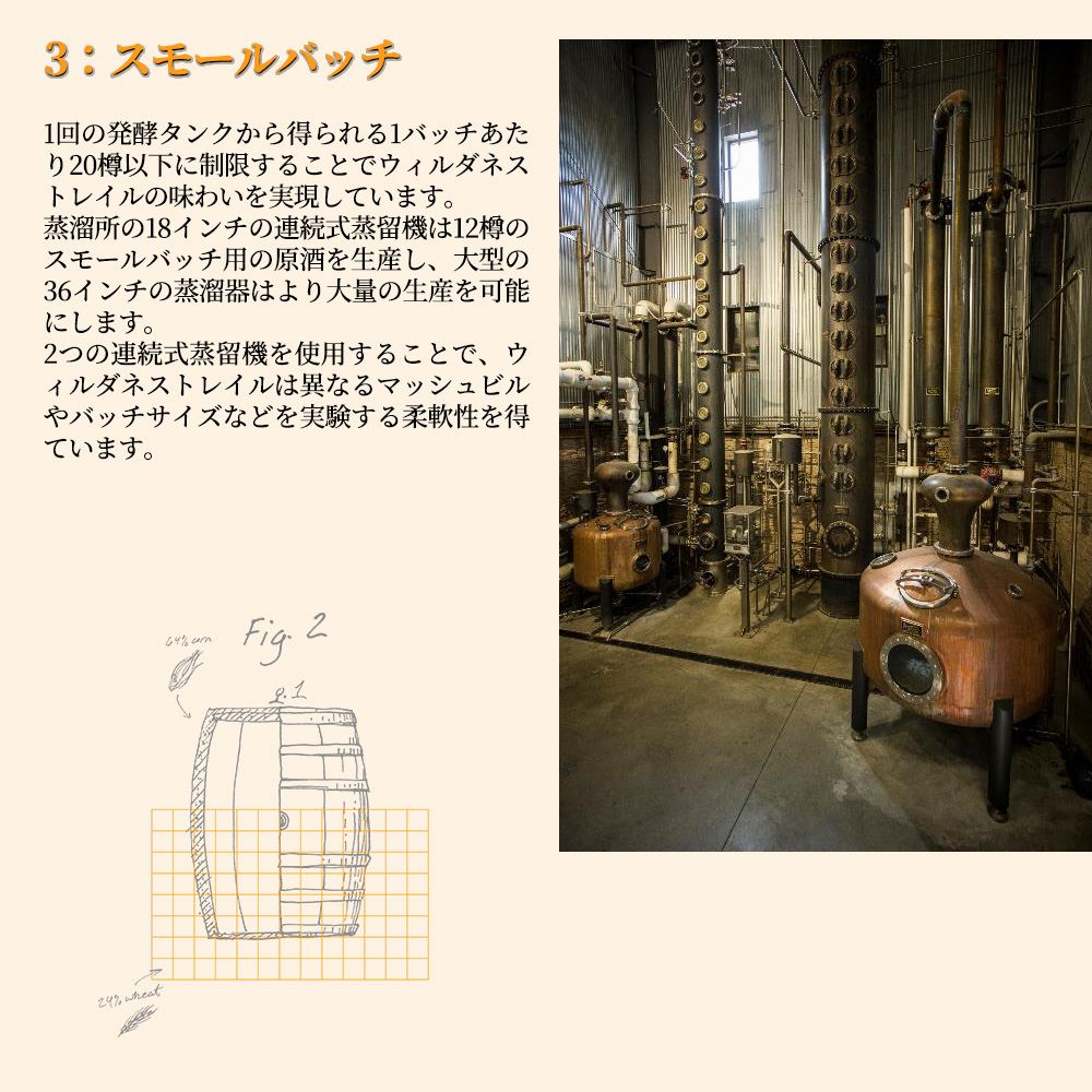 正規品】ウィルダネストレイル ウィーテッド バーボン ケンタッキー