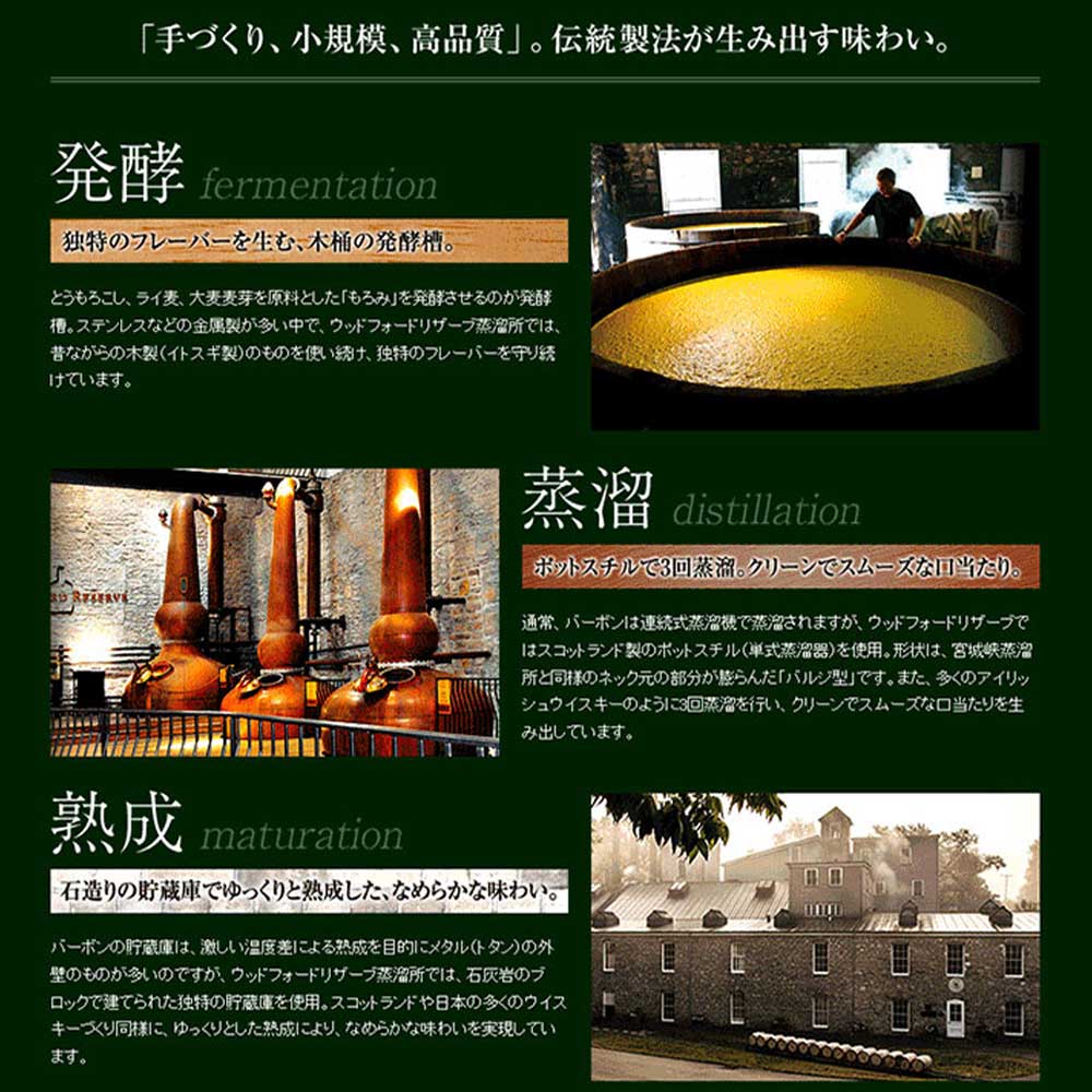 箱入 正規品】ウッドフォード リザーブ オリジナルグラスセット