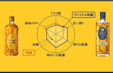 サントリー ウイスキー プレミアム角瓶 43％ 700ml 正規品 家飲みの