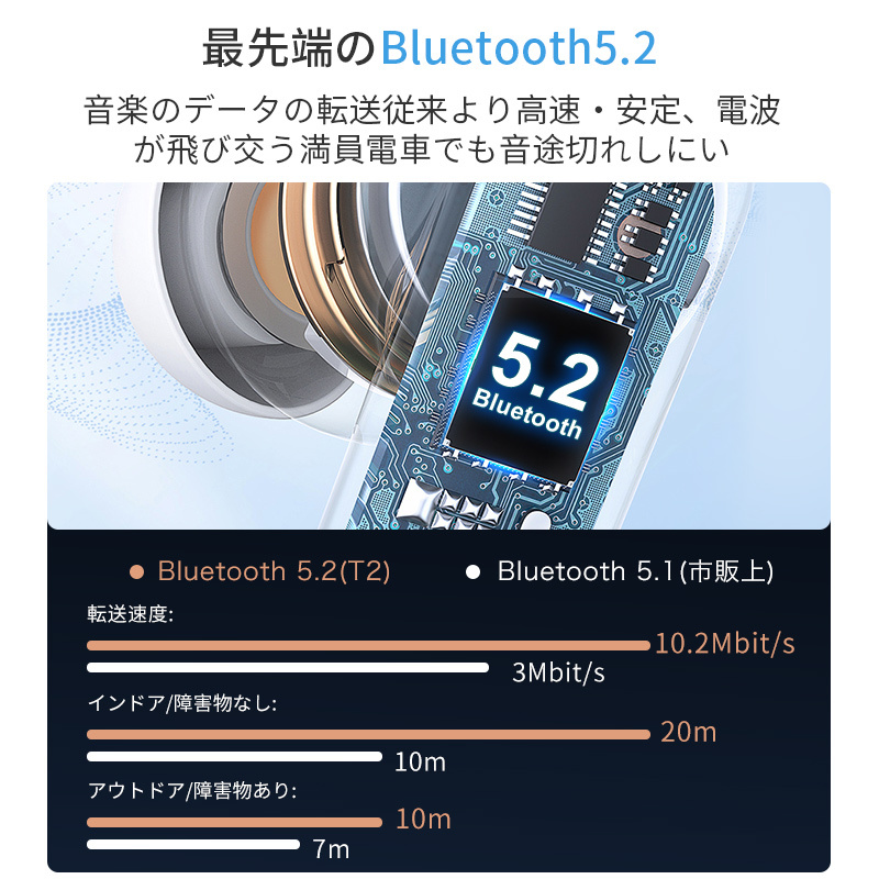 ワイヤレスイヤホン イヤホン ワイヤレス Bluetooth 5.2 HiFi高音質 IPX7防水 iPhone Android CVC8.0  ノイズキャンセリング 自動ペアリング 軽量(A1SAKT2LYB) :A1SAKT2LYB:Wing直営 - 通販 - Yahoo!ショッピング