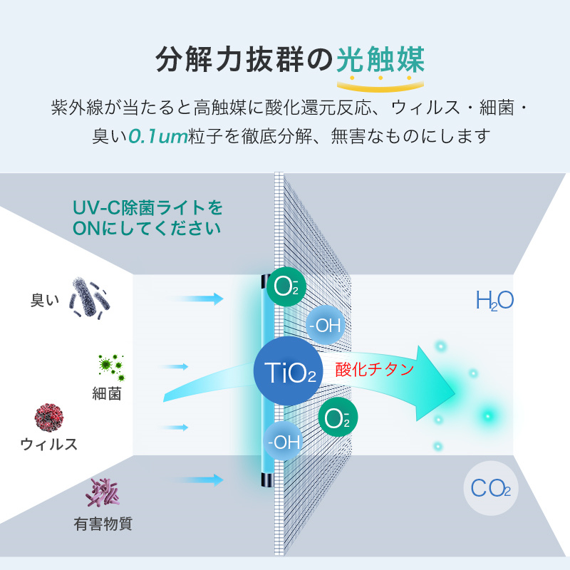 空気清浄機 小型 花粉症対策 卓上 10000mAh 6重空気洗浄 活性炭除臭