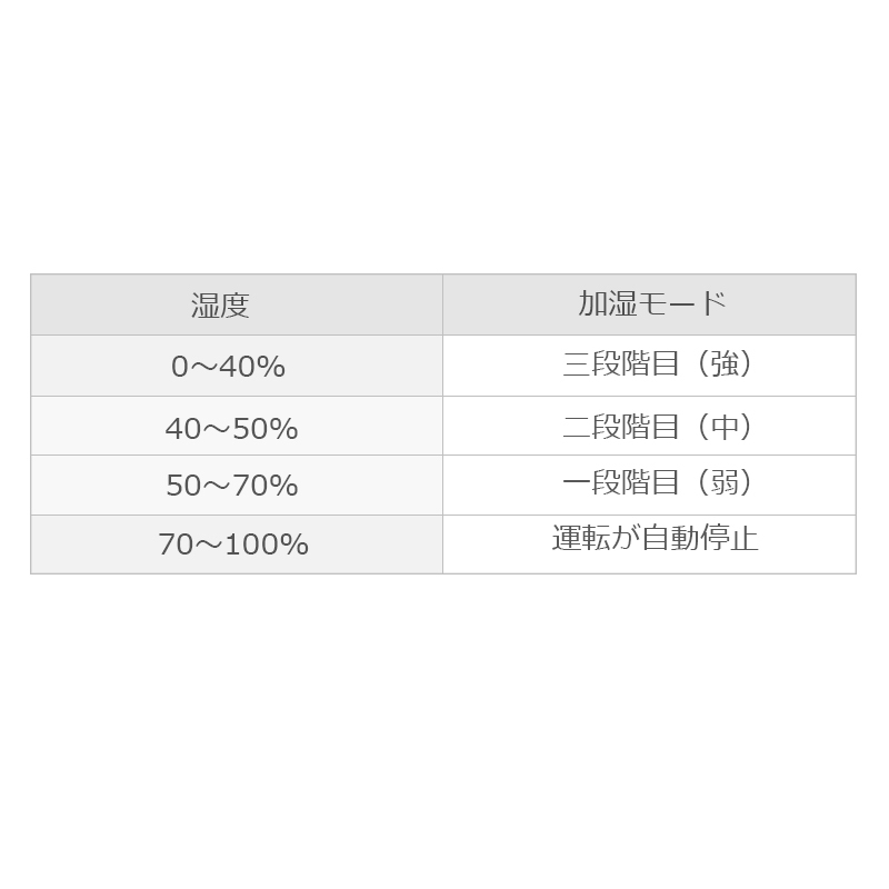 加湿器 ハイブリッド 大容量 リモコン付 湿度自動調節 LH-2036(J06)