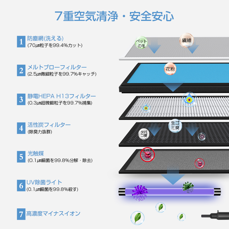 空気清浄機 7重空気清浄 ウイルス除去 空気清浄器 花粉対策 消臭 PM2.5 UV除菌ライト H13フィルター 30畳 マイナスイオン タイマー機能  リモコン付(B1V3KQJHB) :B1V3KQJHB-1:Wing直営 - 通販 - Yahoo!ショッピング