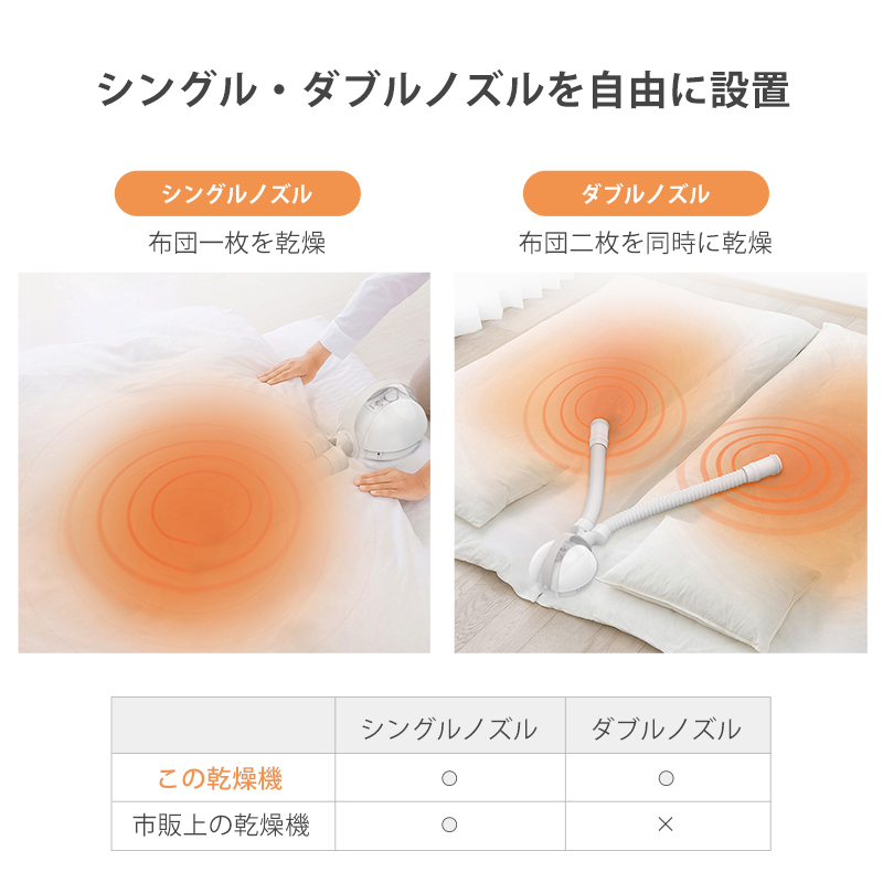 乾燥機 布団乾燥機 衣類乾燥機 靴乾燥 ダニ退治 ダブルホース 布団速暖 除臭 タイマー 三つモー ド 伸縮ホース 梅雨対策 除湿(B1W400TB)  :b1w400t:Wing直営 - 通販 - Yahoo!ショッピング