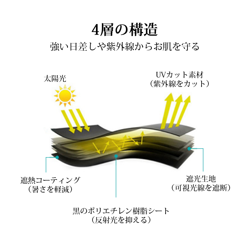 楽天市場】【MAX500円offクーポン】日傘 折りたたみ 完全遮光