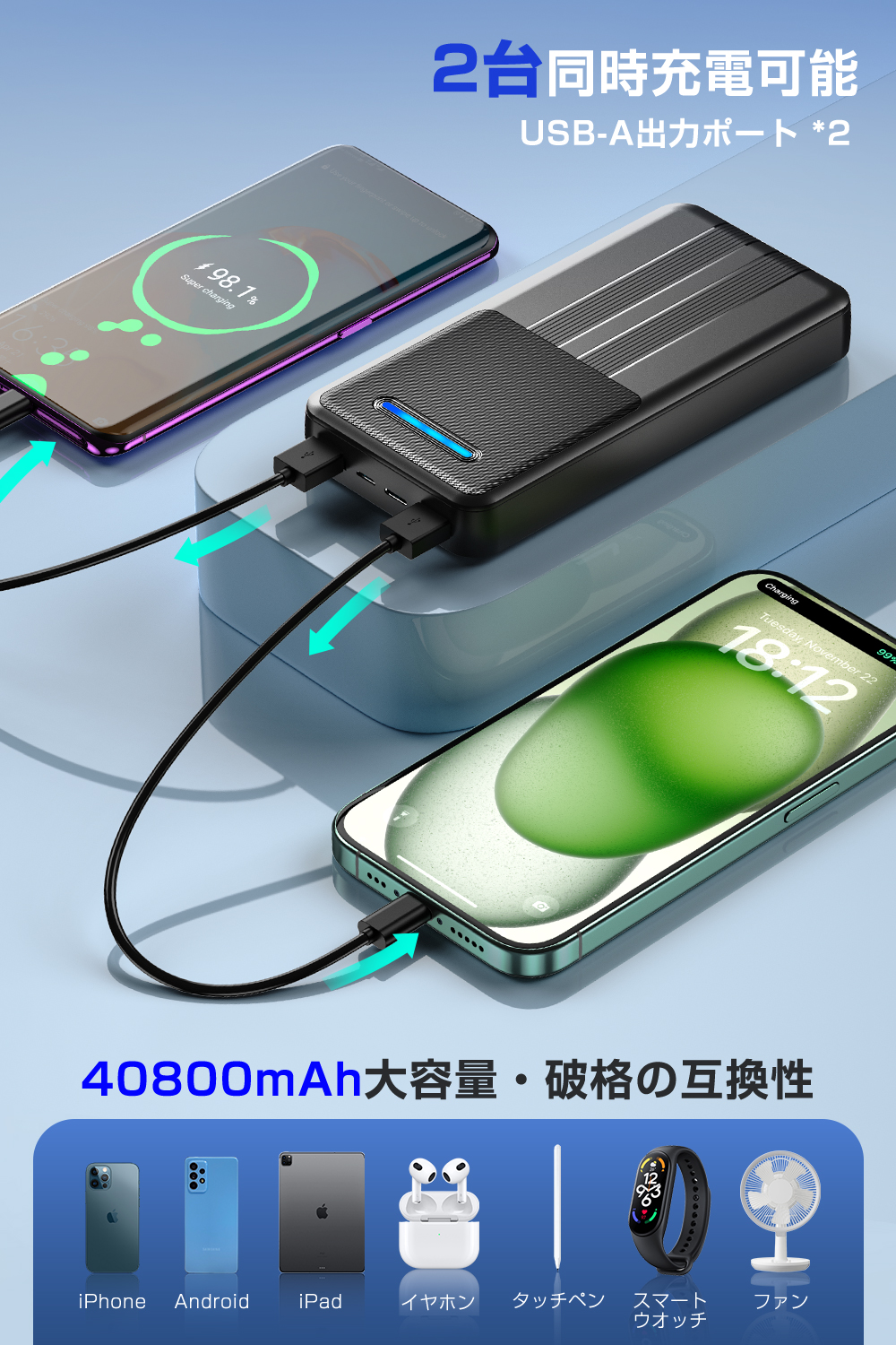 2024最新 モバイルバッテリー 40800mAh 大容量 急速充電 2台同時充電 コンパクト 軽量 小型 携帯充電器 充電器 残量表示 防災グッズ  iPhone/iPad/Android対応