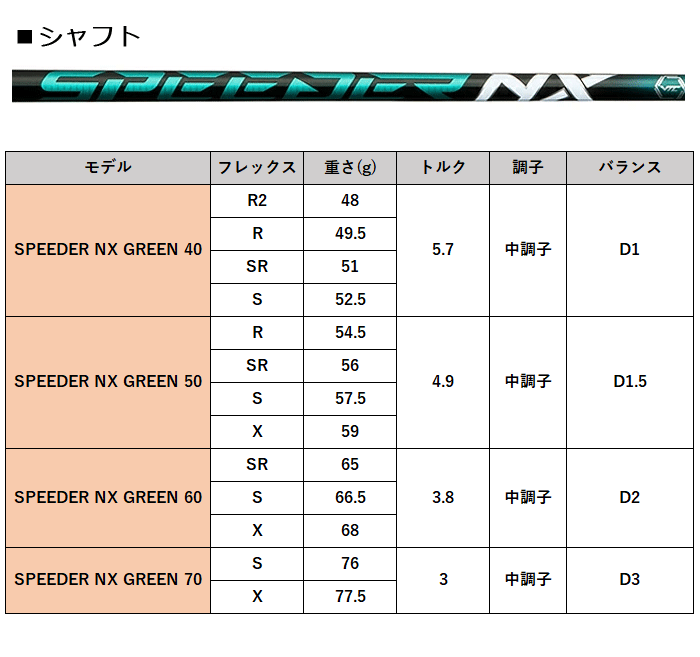 BRIDGESTONE GOLF (カスタム)ブリヂストンゴルフ B1ST フェアウェイ